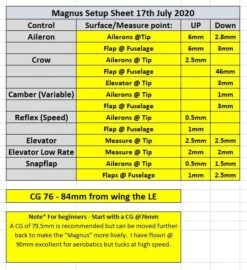 Magnus Slope Racer 1.5m 40 Magnus Slope Racer 1.5m -RC Models Store magnus slope racer 1 5m 300
