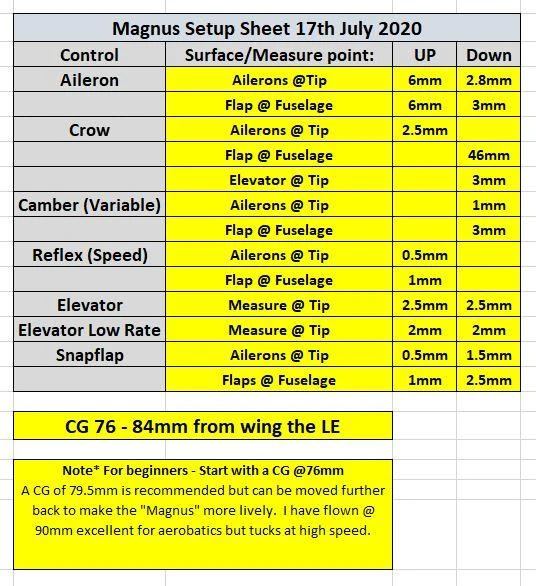 Magnus Slope Racer 1.5m 21 Magnus Slope Racer 1.5m - Image 19